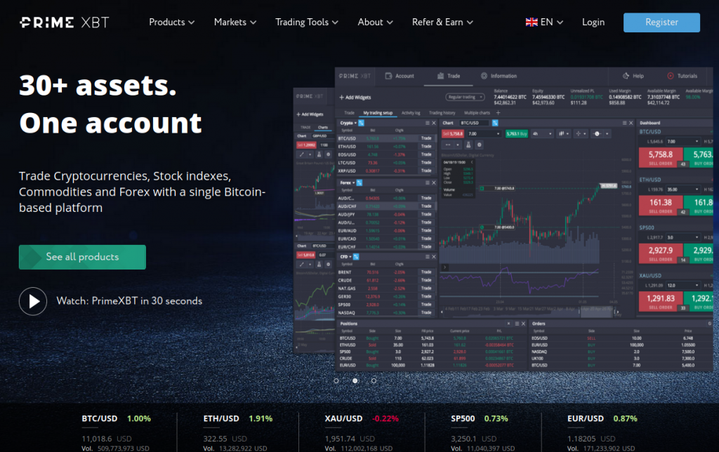 Unlocking the Potential of Trading with PrimeXBT